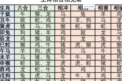 平心静气打一最佳生肖怎么猜？高手教你简单分辨！