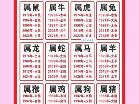 打最准确的三个生肖排名，这些生肖果然不一般！