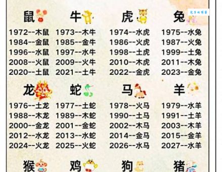 卯代表什么生肖？轻松了解生肖与地支关系！