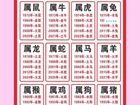 勤以立身打一生肖指的是哪个生肖?正确答案在这里!