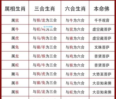 未来双喜临门三大生肖出炉,快来看看有你没!