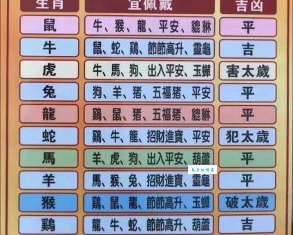 根壮叶茂的三大生肖是哪些？来看看你有没上榜！