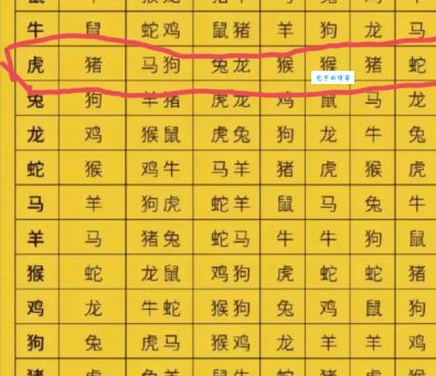 马马虎虎打一个正确生肖猜对了吗？看看你的答案！