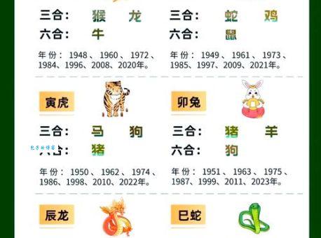 走马西来三二天怎么解？帮你找出你的正确生肖！