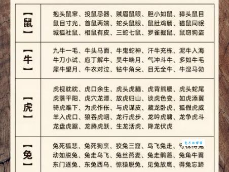 施谋用计是什么生肖？揭示哪些生肖天生爱动脑！