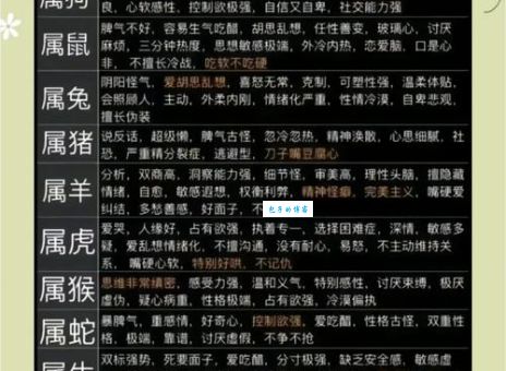 飞蛾扑火三大生肖有哪些？深入分析他们的个性！