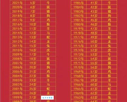 想知道今岁西落背世盟是什么生肖？生肖对照表帮你查！