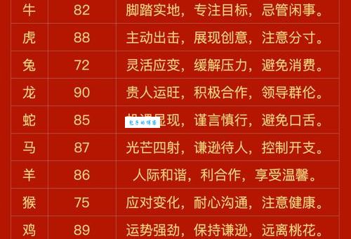 想知道大喜过望是指什么生肖？生肖运势分析为你解答！