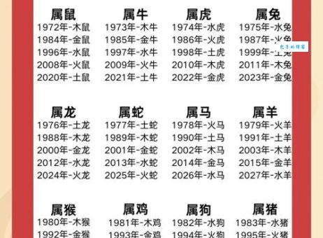 隔岸观火最正确的生肖排行!看看你排第几名?