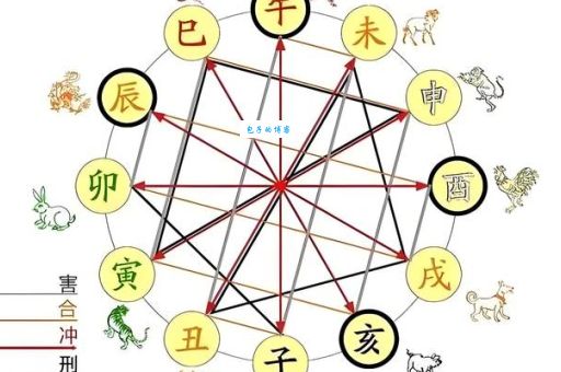 隔山观火开过什么生肖？最全历史数据和生肖走势图！