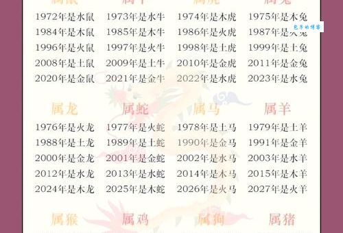 水肖是指哪几个生肖？生肖五行属性快速查询表！