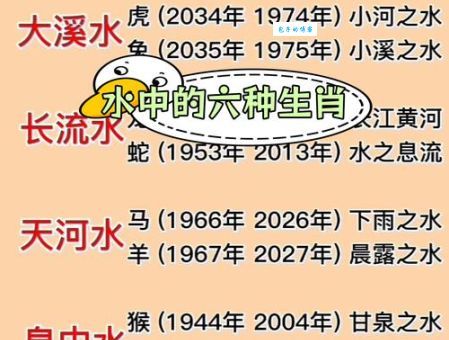 水肖是指哪几个生肖？生肖五行属性快速查询表！
