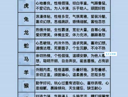 十二生肖最呆萌的动物性格特点大揭秘,快来围观!