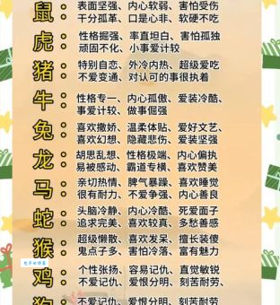 十二生肖最呆萌的动物性格特点大揭秘，快来围观！