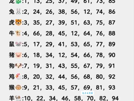 有七带二三相逢代表什么生肖？深度解析数字背后的含义！