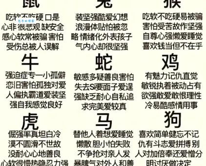 如雷贯耳是什么生肖？很多人都猜错了这个动物！