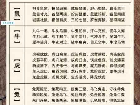 义不容辞打一准确生肖是哪个？高手教你轻松猜对！