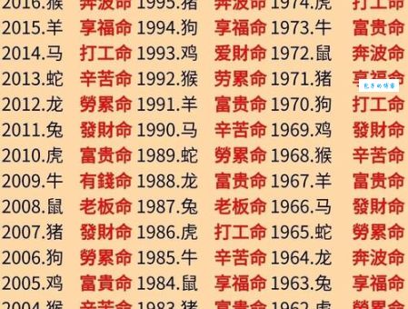 谁才是真正的真命天子生肖？这几个生肖很有可能！