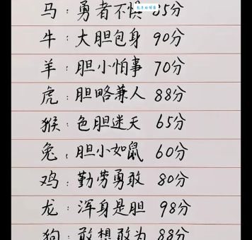 挨冻受饿打一肖暗示什么?这几个特征非常符合!