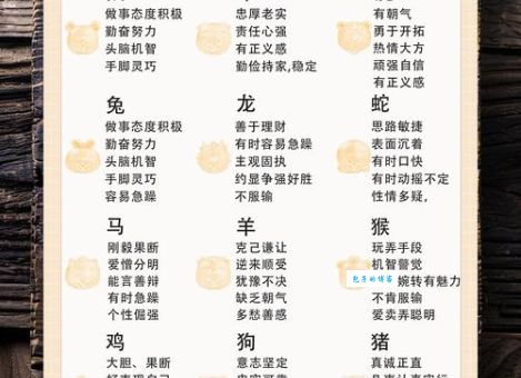 十二生肖谁最火烧眉毛?深度解析生肖性格与运势变化!