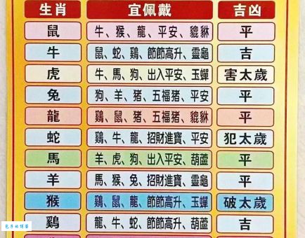 顺风顺水打一个生肖是多少？详解这个生肖的转运方法！