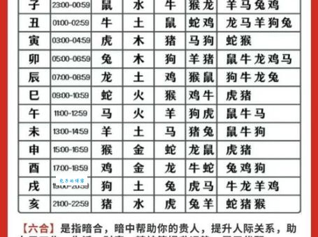 旺六兴尾出旺波是什么生肖？详解其中的玄机和特指动物！