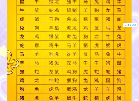 贲育之勇打一准确生肖答案分享！这个生肖非常贴切