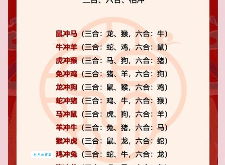 虎落平阳是指什么生肖？这几个生肖的可能性最大