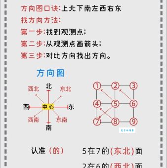 走投无路准确一肖有哪些技巧？这几招帮你快速找准方向！
