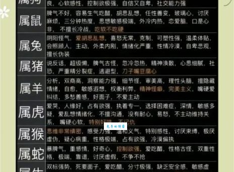 作壁上观打一准确生肖是谁？深度分析生肖性格与特征