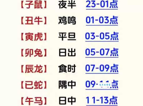 枉费时日打一准确生肖是哪个？专家解读生肖文化知识！