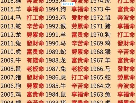 凡夫俗子代表什么生肖？解析生肖运势与性格的关联点