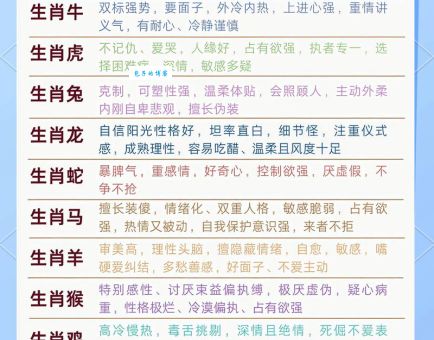 背信弃义是什么生肖？深度解析十二生肖性格特征！