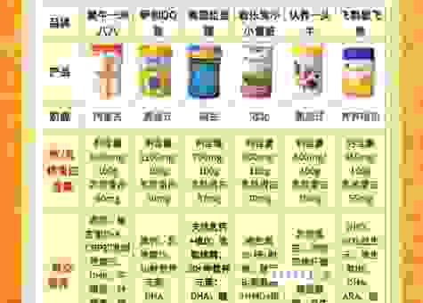 哪些牌子奶粉不上火效果好？妈妈们都在讨论这几款
