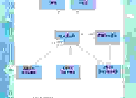 想知道家族企业的优势吗?稳定发展是最大法宝!