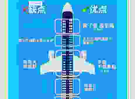 飞机上软座和硬座有什么区别?了解这些再也不踩坑