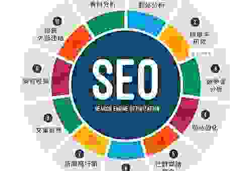 又名潍坊站长网如何优化网站排名?掌握这些技巧效率翻倍!