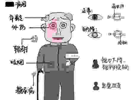 什么叫白眼狼的典型表现？这些信号你需要知道！