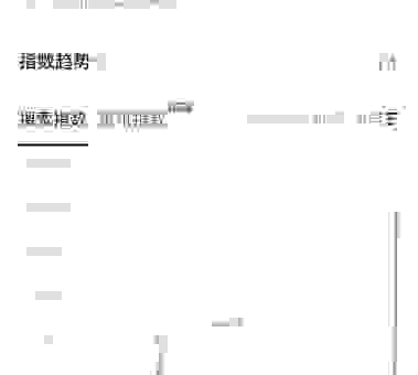 百度指数添加不了怎么办?常见问题及解决方法汇总!