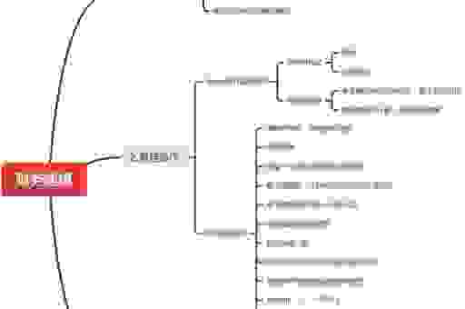 财务建模到底是什么？新手入门这样学最快