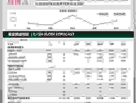 财务建模到底是什么？新手入门这样学最快