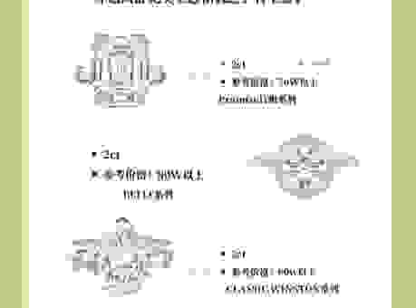 全城热恋每克拉美钻价格你了解吗？选购技巧赶紧学！