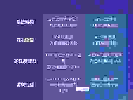 什么是安卓系统？最新版本有哪些你不知道的秘密
