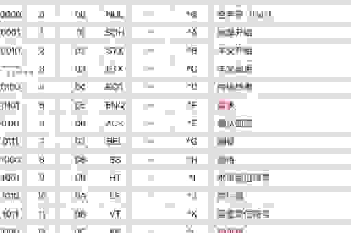 搞不懂ft什么意思?一文读懂所有常见缩写