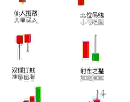 什么是K线图？新手小白也能看懂的K线图入门教程