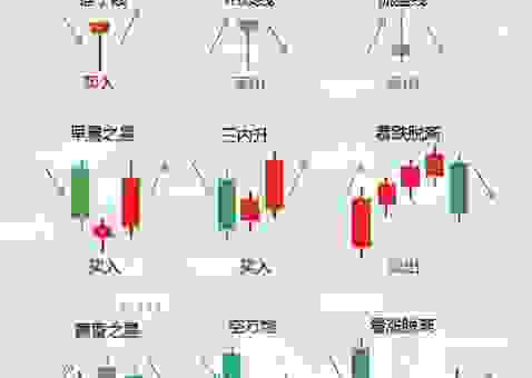 什么是K线图?新手小白也能看懂的K线图入门教程