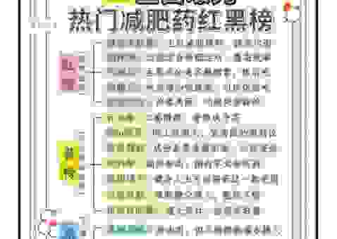 听说什么减肥药最好用？真实用户口碑对比告诉你真相