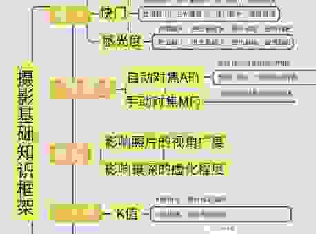 深入了解光学变焦什么意思？小白也能秒懂的技术知识！