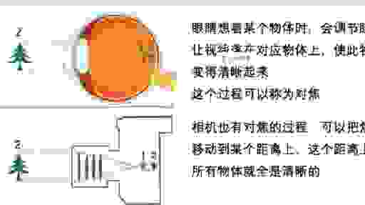 深入了解光学变焦什么意思？小白也能秒懂的技术知识！