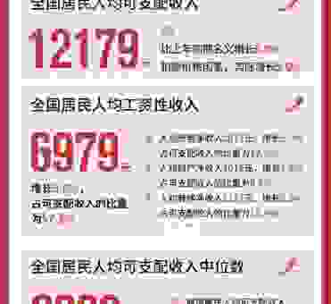 想知道人均可支配收入是什么意思？这篇文章给你讲清楚